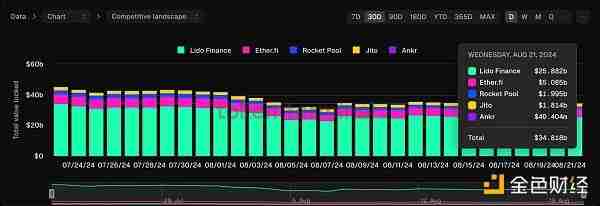Aave复苏会带领DeFi板块爆发吗？